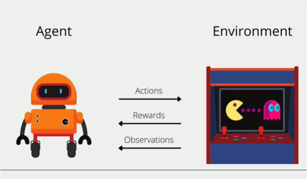 یادگیری تقویتی