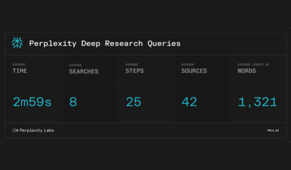 deep research perplexity